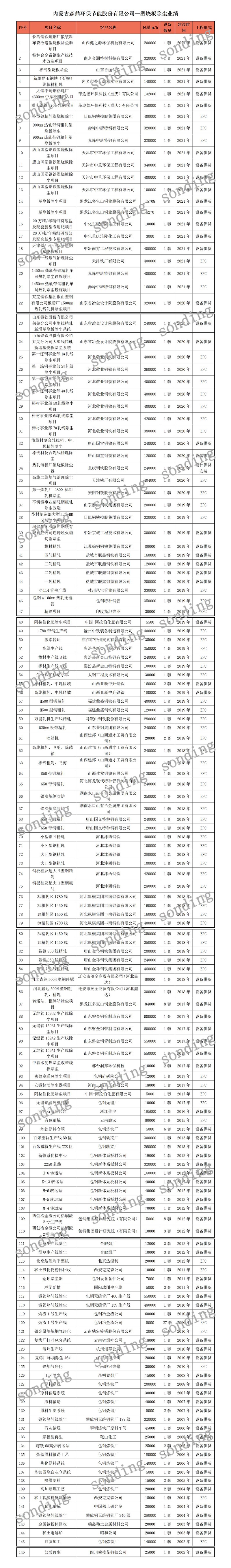 塑烧板除尘器