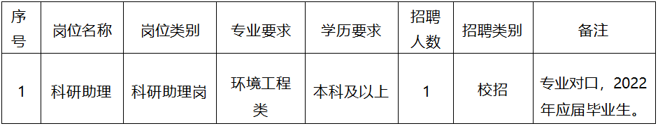 科研助理.png
